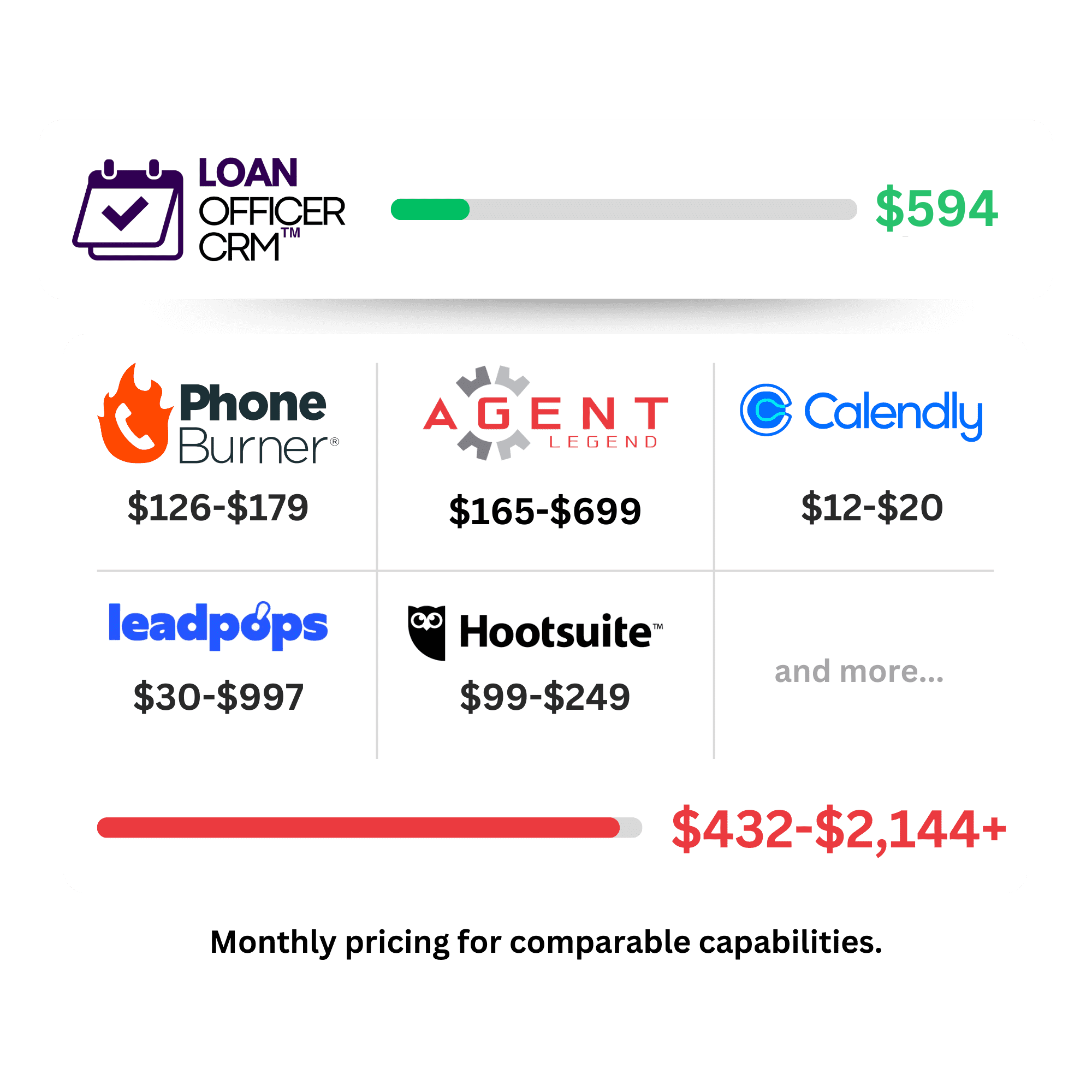 LO CRM Pricing