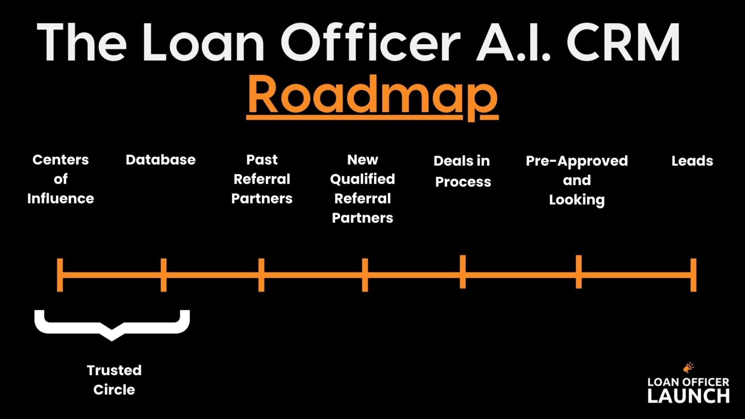 Loan Officer Referrals
